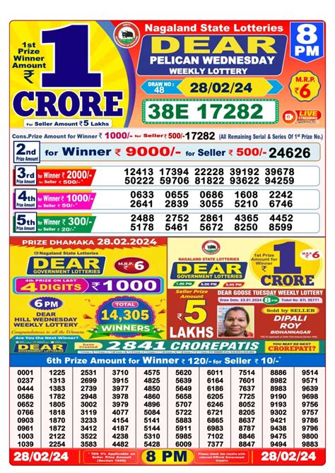 Lottery Sambad 28 Tarikh 1 PM, 6 PM, 8 PM, 28.